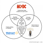 AC/DC, The Eagles, and Walmart: A Venn Diagram Just Waiting To Happen