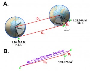 Figure 4.  This is probably the first OTI image to have discrete A. and B. panels.