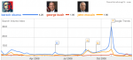 George W. Bush: Going Out With a Whimper (on Google)
