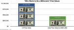 Slumdog Millionaire: How Much is 20 Million Rupees, Anyway?