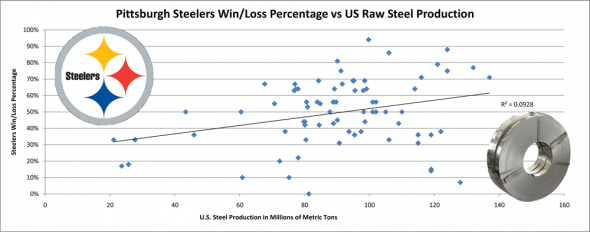 steelers-steel