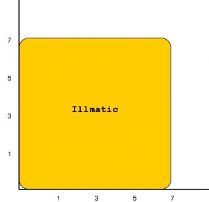 Fig 1: The absolute worth of Illmatic