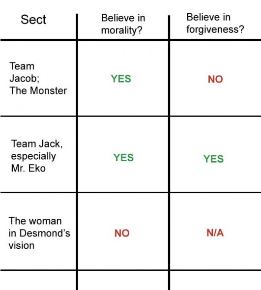 Lost's wheel of morality... Now, in JPG form!
