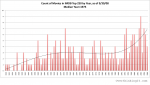 IMDb Top 250 Movies List Analysis, 4th&nbsp;Edition