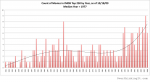 IMDb Top 250 Movies List Analysis, 3rd&nbsp;Edition
