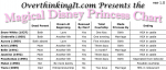 The Princess and the Frog: A Comparative&nbsp;Analysis