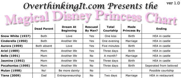 disney-chart-1-0