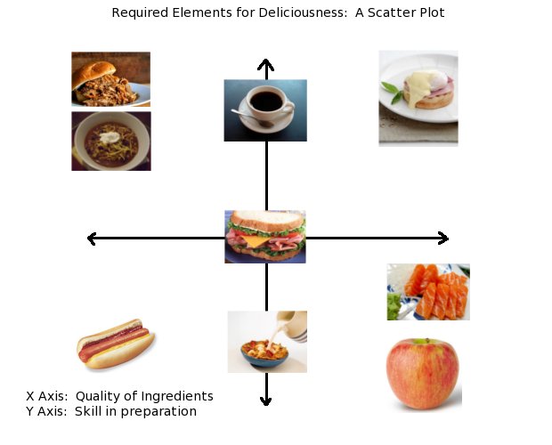 Is It A Sandwich Chart