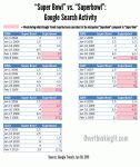 “Super Bowl” vs “Superbowl”: An American Spelling Crisis? Update: AVERTED