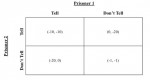 Breaking Bad: The Iterated Prisoner’s&nbsp;Dilemma