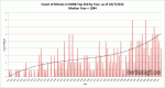 IMDb Top 250 Movies List Analysis, 5th&nbsp;Edition