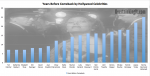 The Sunset Boulevard&nbsp;Effect