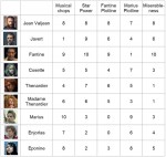 Can You Hear the People Graph Les&nbsp;Miserables?