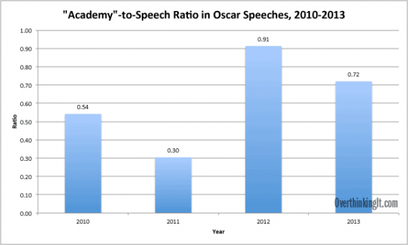 academy-speech-ratio