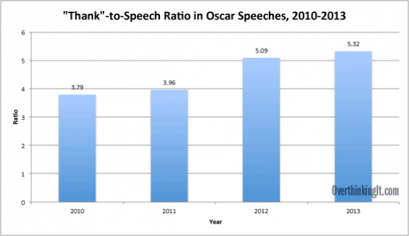 thank-speech-ratio
