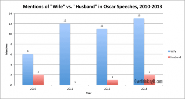 wife-vs-husband