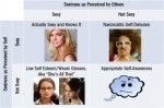 The Musical Talmud, Flowchart Edition: “Sexy and I Know It” by&nbsp;LMFAO