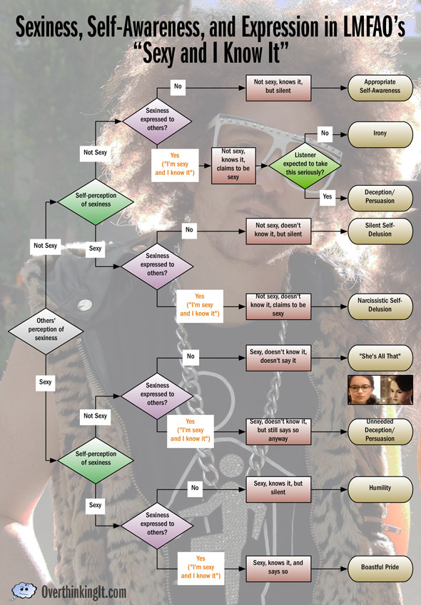 sexy-and-i-know-it-flow-chart-final-590