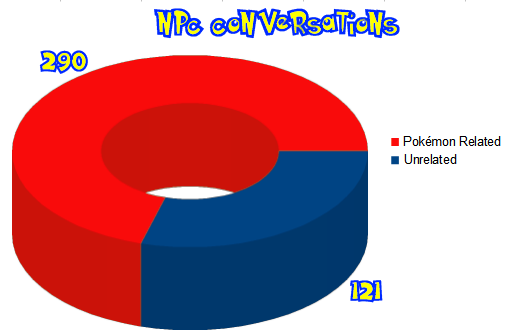 Pokemon Pie Chart