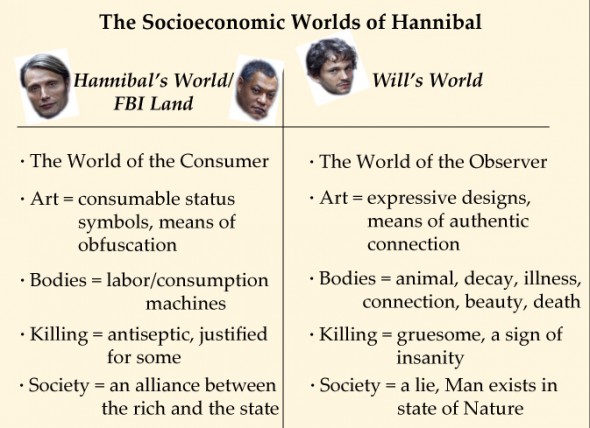 The Socioeconomic Worlds of Hannibal