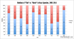 "Movies" vs. "Films" in Oscar Speeches, 2005-2014