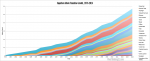 Have We Reached Peak Superhero? Part II, Bonus Post-Credits Graph