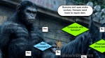 The Game Theory of "Dawn of the Planet of the Apes"