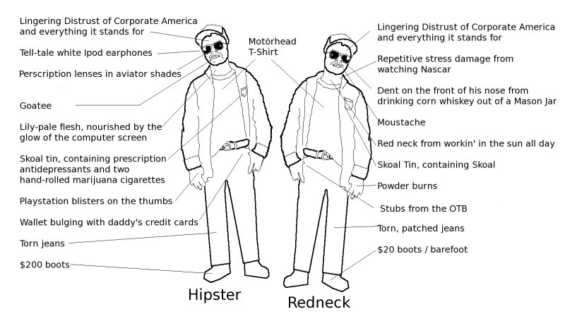 Hipsters and Rednecks:  Two Houses Both Alike In Dignity