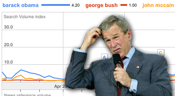 George W. Bush: Going Out With a Whimper (on Google)