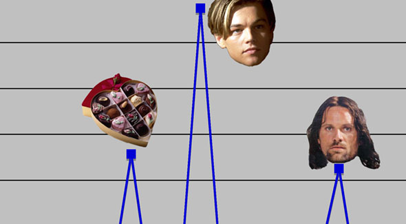 Analyzing Oscar