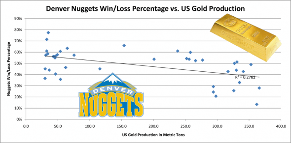 nuggets-gold