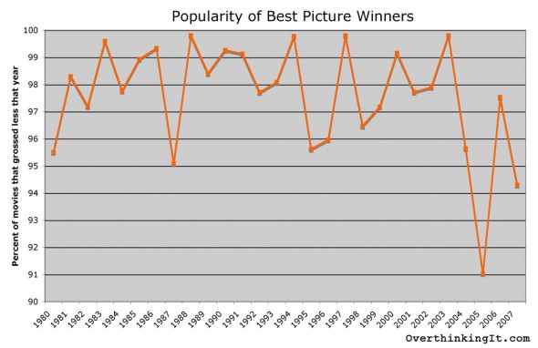 popularity-winner
