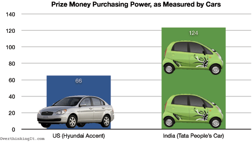 purchasing-power