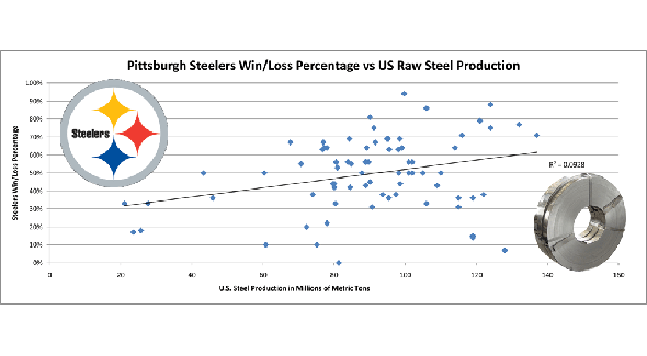 Steelers and Steel: Sports Teams and Their Respective Commodities