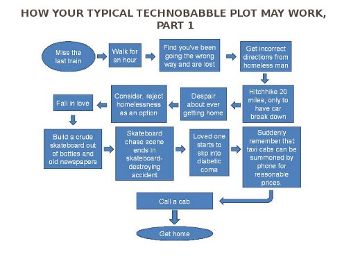 Technobabble chart 1