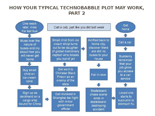 Technobabble chart 2