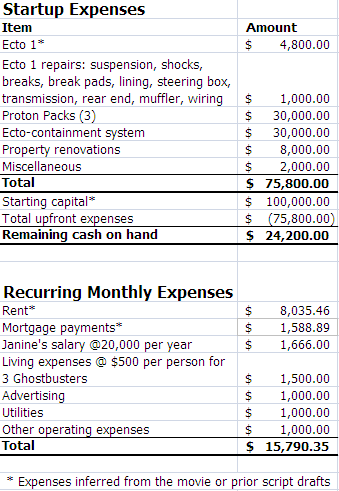 expenses1