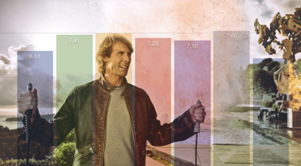 Michael Bay: A Quantitative Comparative Analysis