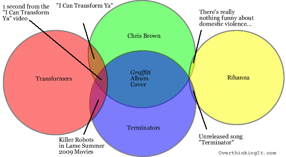 chris-brown-rihanna-venn-diagram