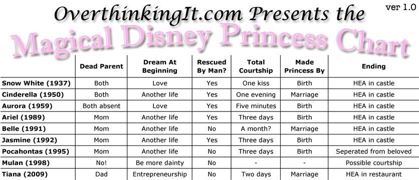 Thoughts on Princess and the Frog - Disney in your Day