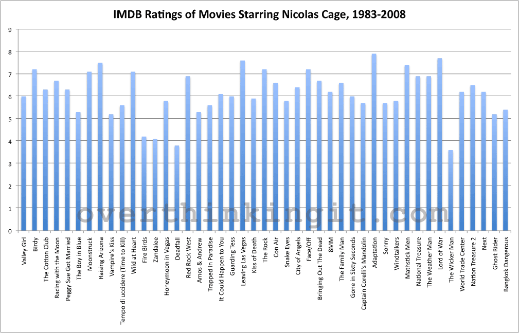 Рейтинг imdb. IMDB game ratings.