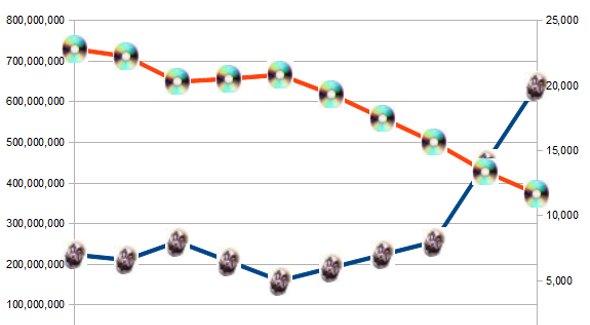Toward a Juggalo Theory of Value, Part 1