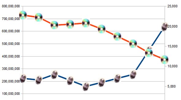 Toward a Juggalo Theory of Value, Part 1