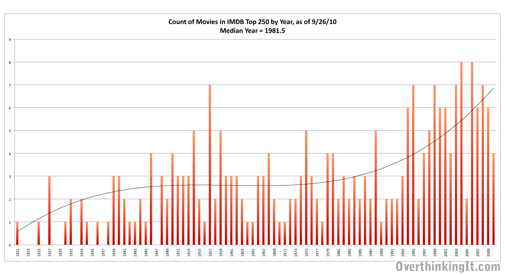 The Batman Enters IMDb Top 250 With Very High Placement