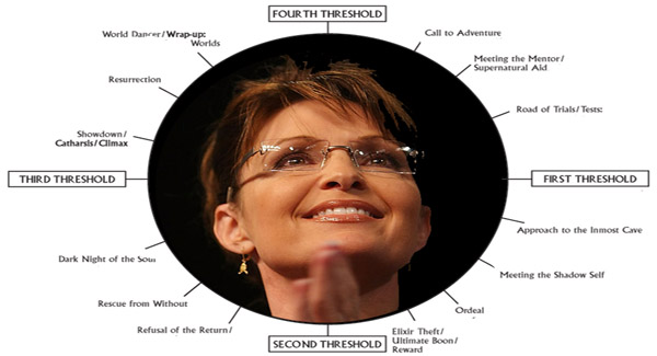 Sarah Palin: A Hero's Journey