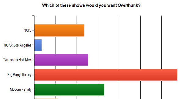 We ARE out of touch with America: OTI's POPULAR Popular Culture Survey Results