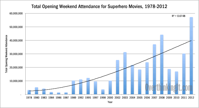 Superhero Attendance Chart