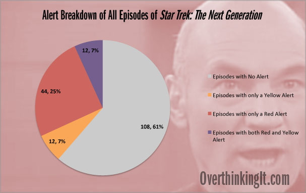 Star Trek Ratings Chart