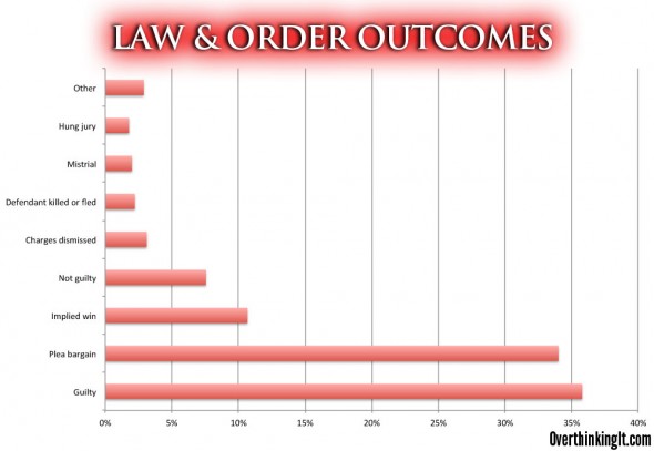 Total-Outcomes