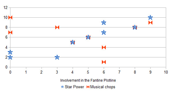 Fantine Chart